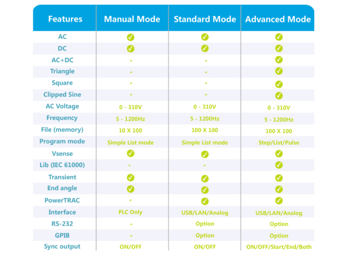 8500 Programmable AC Power Source - Real-world Power Simulation